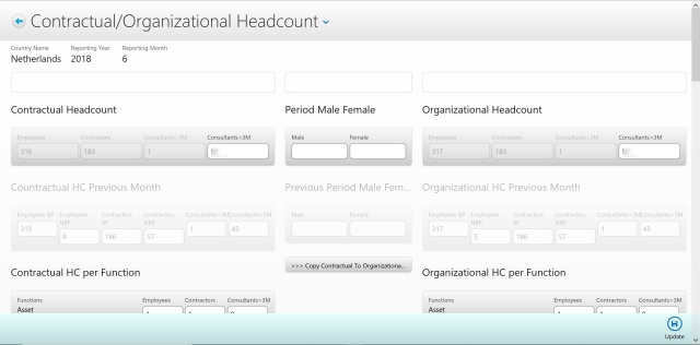 Main Headcount