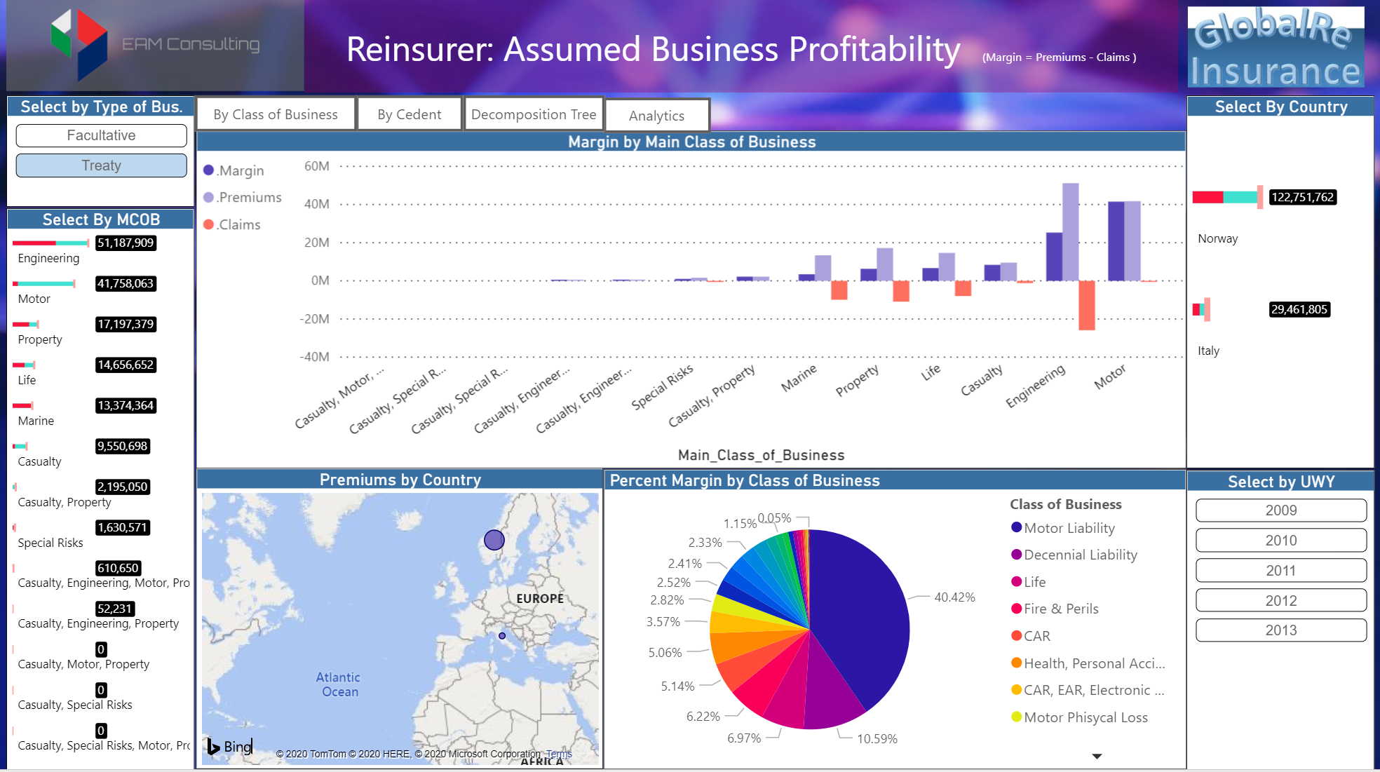 Reinsurer Profitability