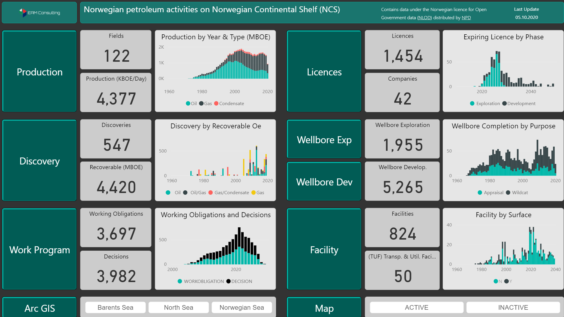 Norwegian Petroleum Activities